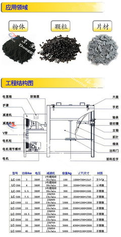 【直銷新型農機產品 豆柏大型顆粒機 養殖顆粒飼料攪拌機 水產魚食】價格_廠家_圖片 -